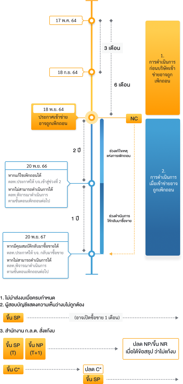 กรณีไม่นำส่งงบการเงินหรือนำส่ง ล่าช้าเกินกำหนด mb